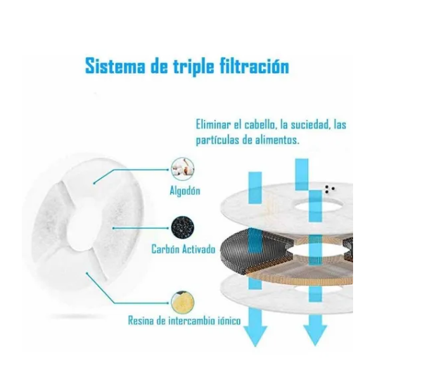 Fuente De Agua Bebedero Para Mascotas Dispensadora De Agua-4