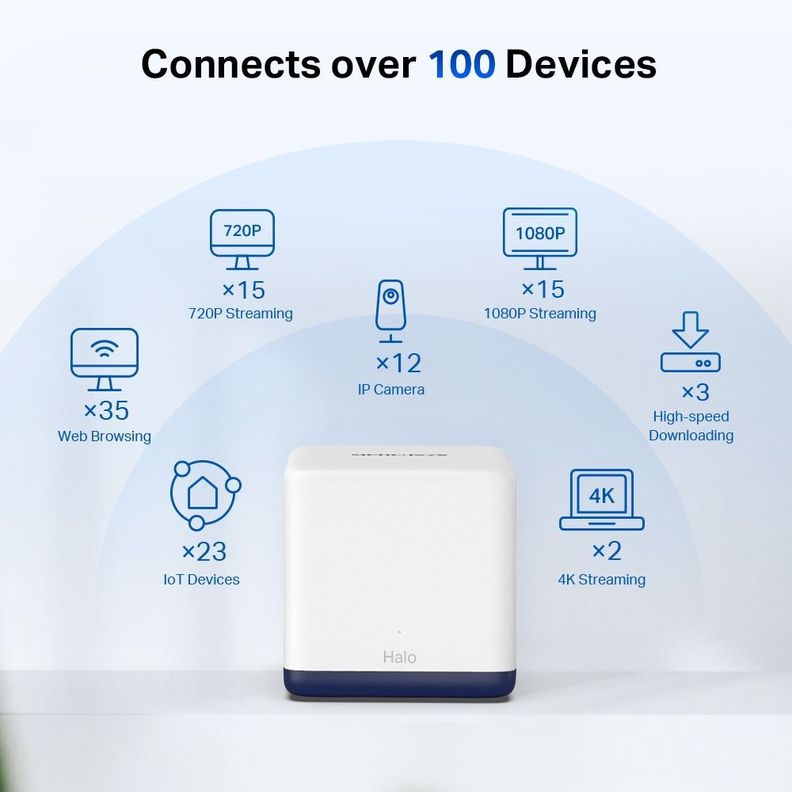 Set 3 Sistema Wi-fi Mesh Gigabit Halo H50g Ac1900 Mercusys-3