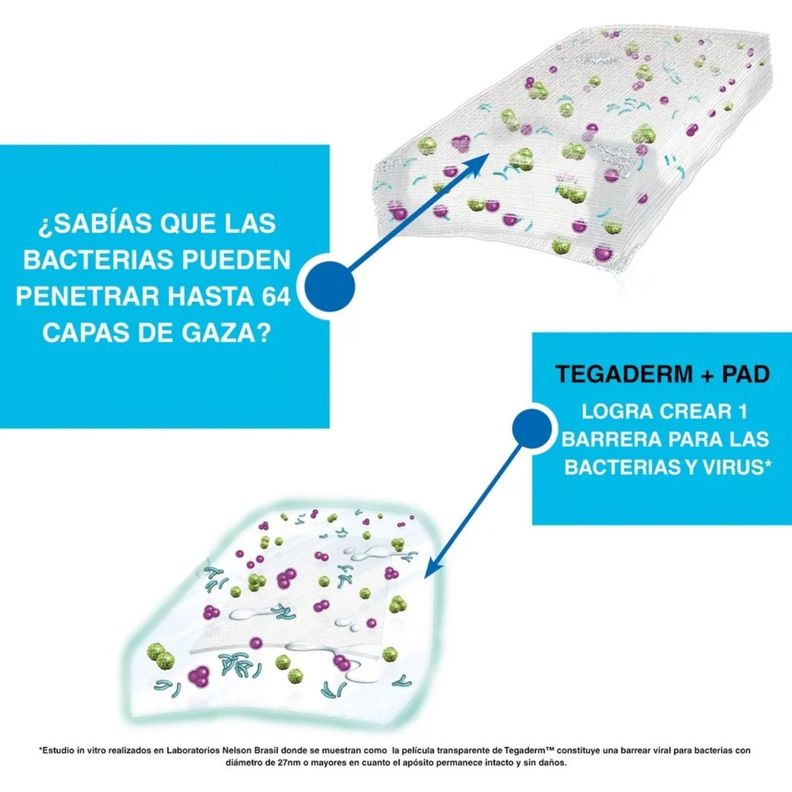 Nexcare Tegaderm + Pad Apositos Adhesivos transparente Impermeable 7 Dias 6cm x 10cm 3-3