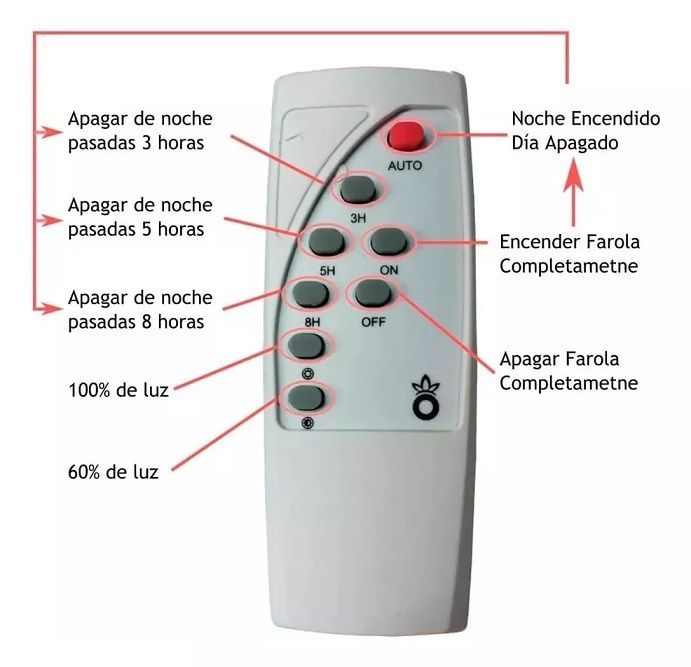 Foco Led con Panel Solar Reflector 300W IP66 JT-Clear-2