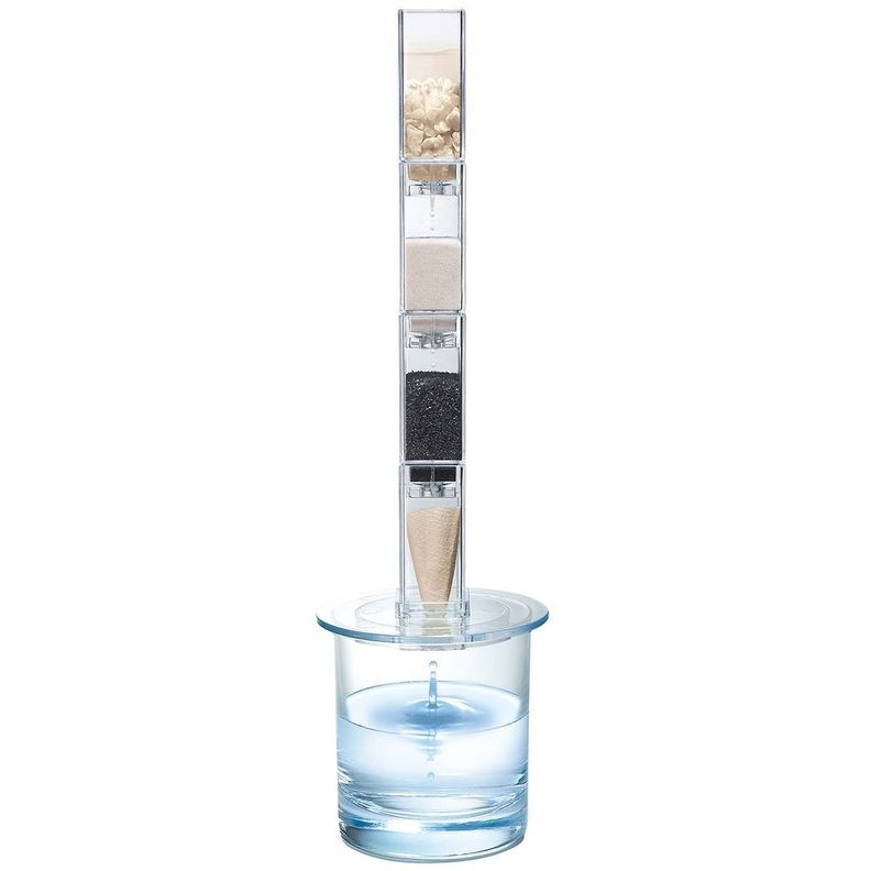 Ciencia Purificador Agua-1
