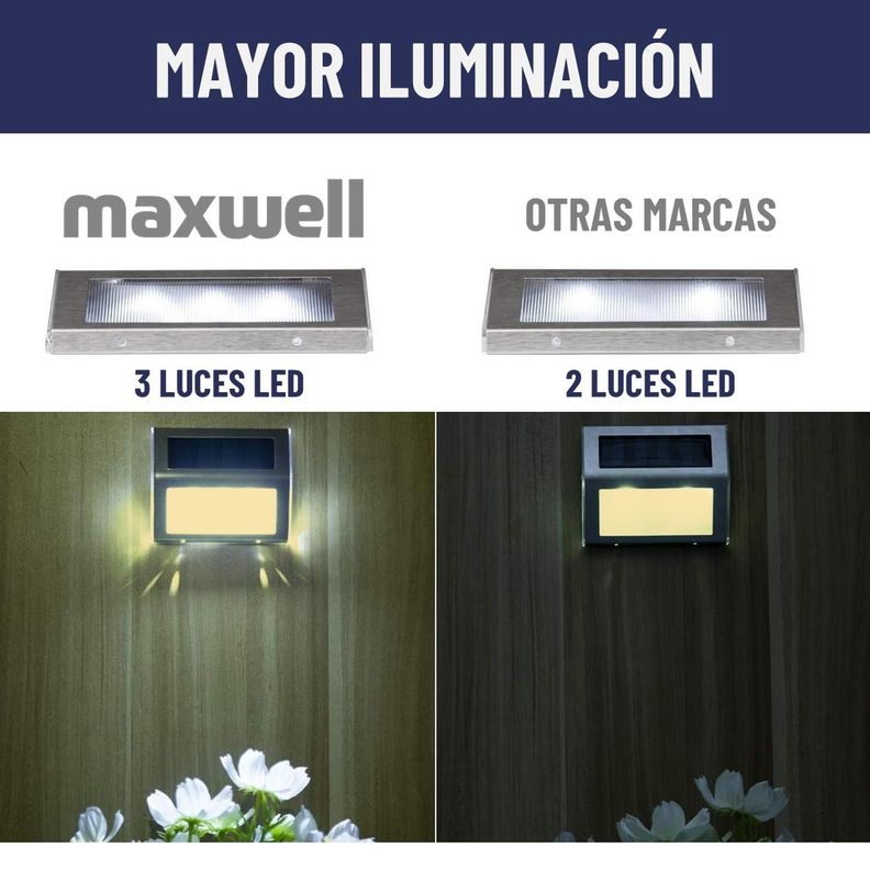 Foco Reflector Solar Maxwell Led Exterior Pared Set de 4-9