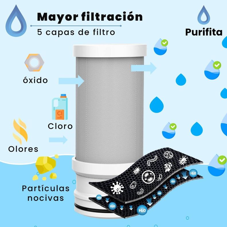 Filtros Repuesto Para Purificador de Agua Llave Purifita x3-4