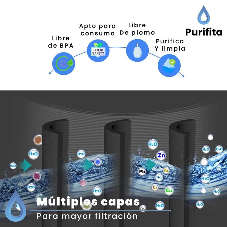 Filtro de Agua para Refrigerador DA29 10105J Purifita Set 3-4