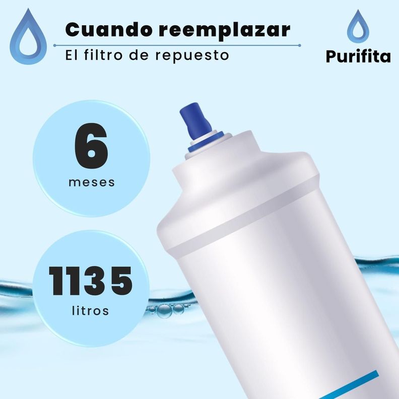 Filtro de Agua para Refrigerador DA29 10105J Purifita Set 3-5