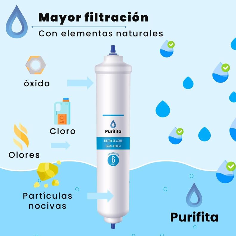 Filtro de Agua para Refrigerador DA29 10105J Purifita Set 3-7