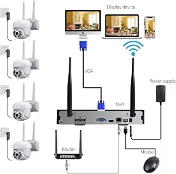 Kit Sistema de Seguridad 4 Camaras Profesional Ip Audio 360° Con Disco Duro 1 Terabyte -1