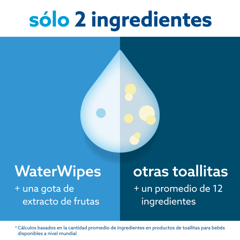 Toallitas húmedas WaterWipes Bio 60 uns-8