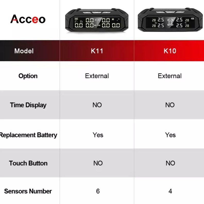 Sistema Control Presión Neumáticos K11 Digital Solar Tpms 6 Sensores-2