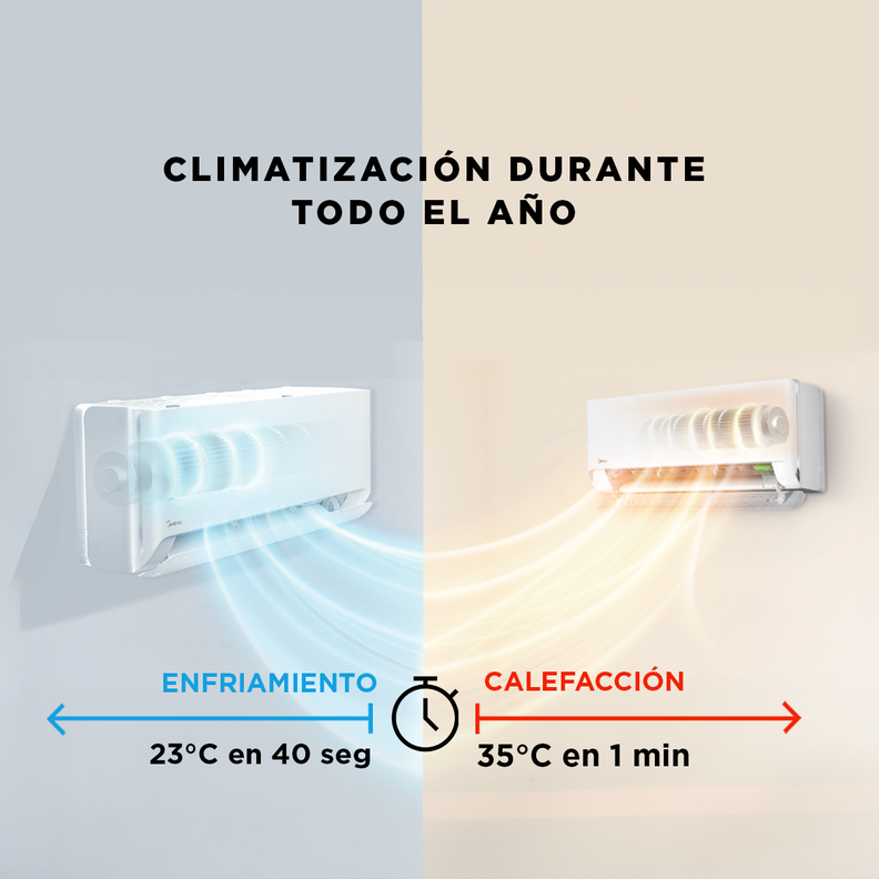 Split muro Midea Breezeless12K 12,000 Btuh Inverter-3