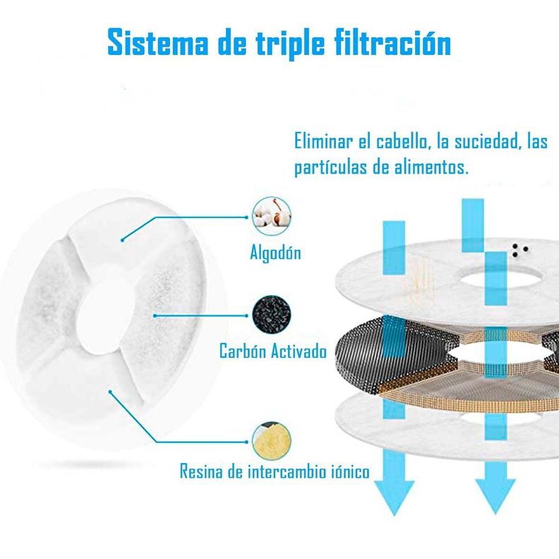Bebedero Eléctrico Dispensador Agua Para Mascotas De 2.4 Lts-5