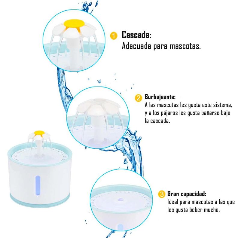 Bebedero Eléctrico Dispensador Agua Para Mascotas De 2.4 Lts-1