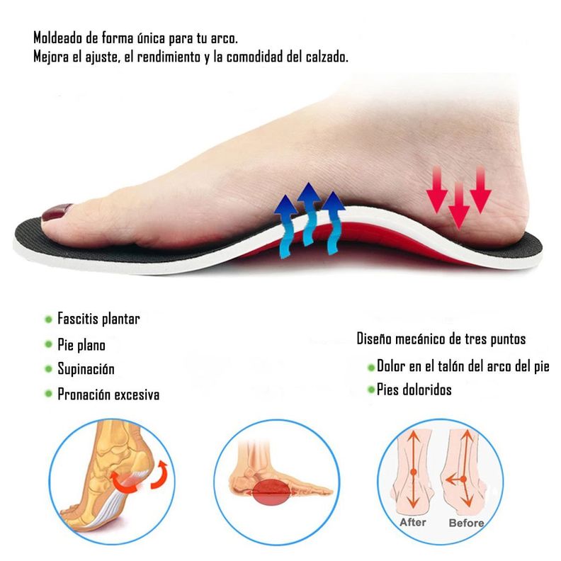 Plantillas Ortopedicas Ajustable Fascitis Pie Plano Talla 40-46-3