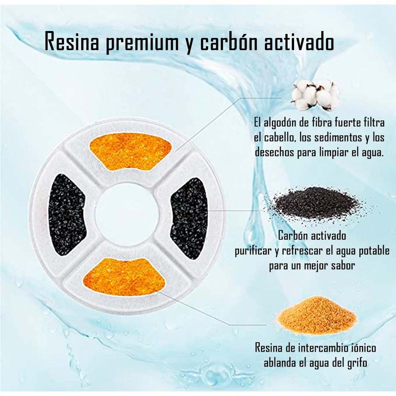 Filtros Para Bebedero Fuente De Agua Mascotas Pack X 4 Unds-1