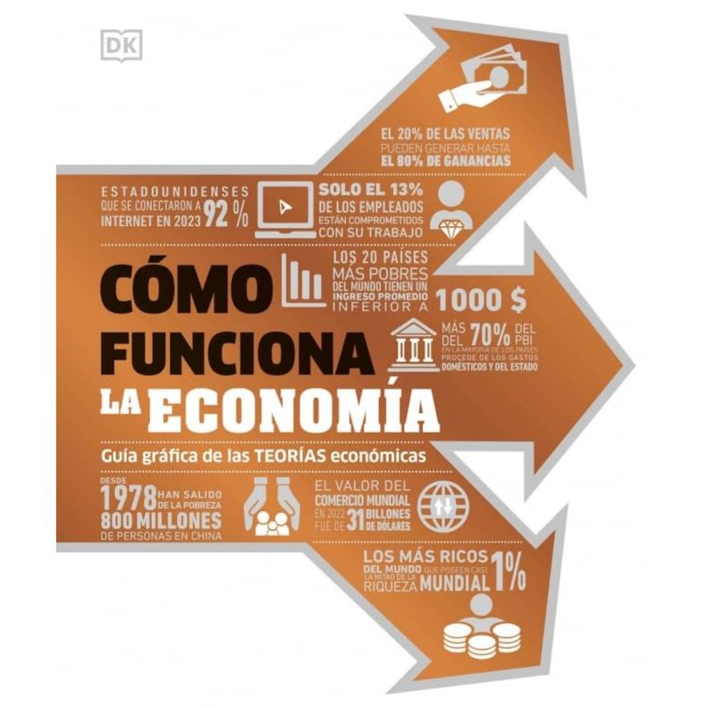 Como Funciona La Economia Blanco