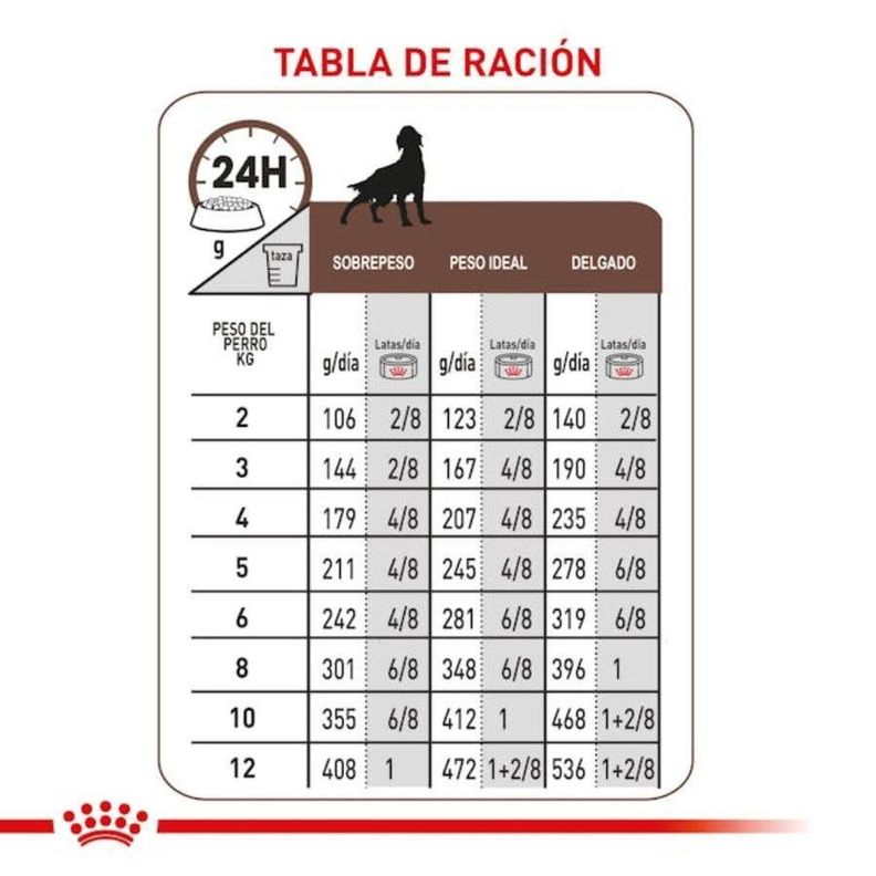 Royal Canin Hepatic Perro Lata-2