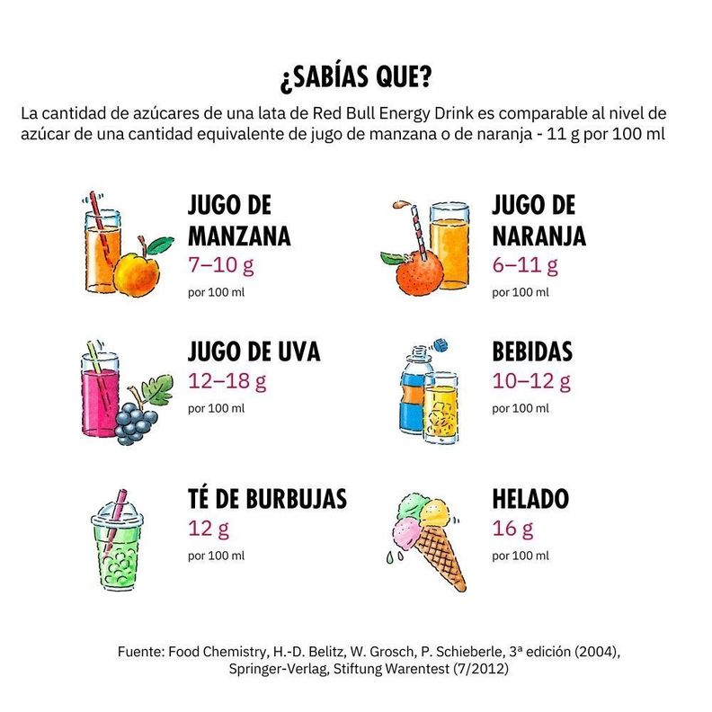 Red Bull Bebida Energética Pack 8 Latas Arándano 250Ml-2