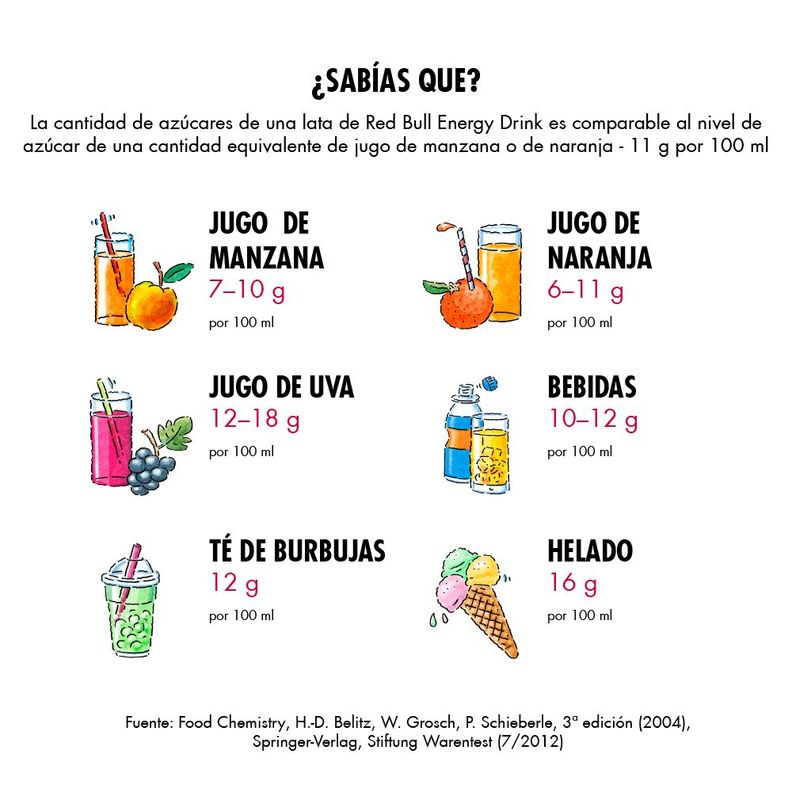 Red Bull Bebida Energética Pack 8 Latas Variedades 250Ml-2