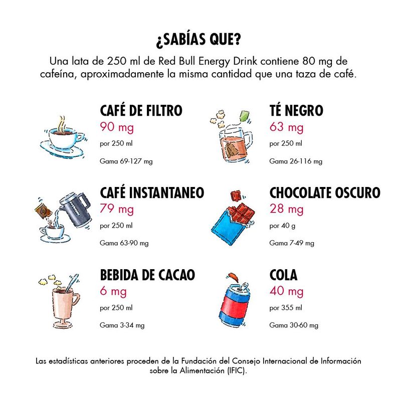 Red Bull Bebida Energética Pack 8 Latas Variedades 250Ml-3