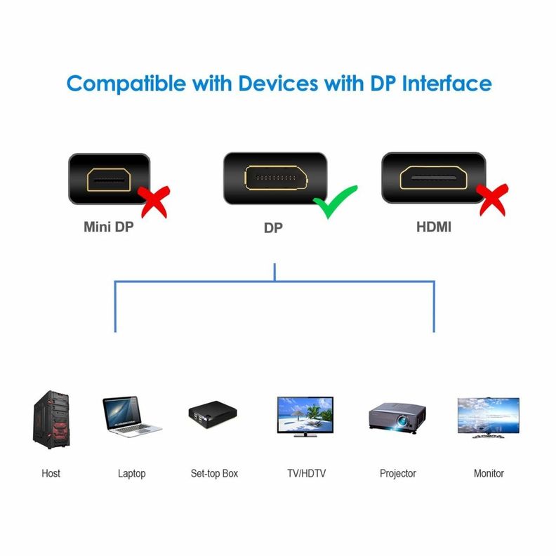 Cable Displayport 8k (8k 60hz / 4k 144hz/ 2k 165hz) V1.4 3mt-3