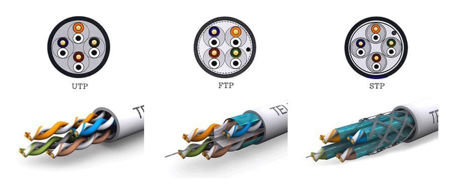 Cable de red FTP Cat 6 blindado premium interior 100mt-2