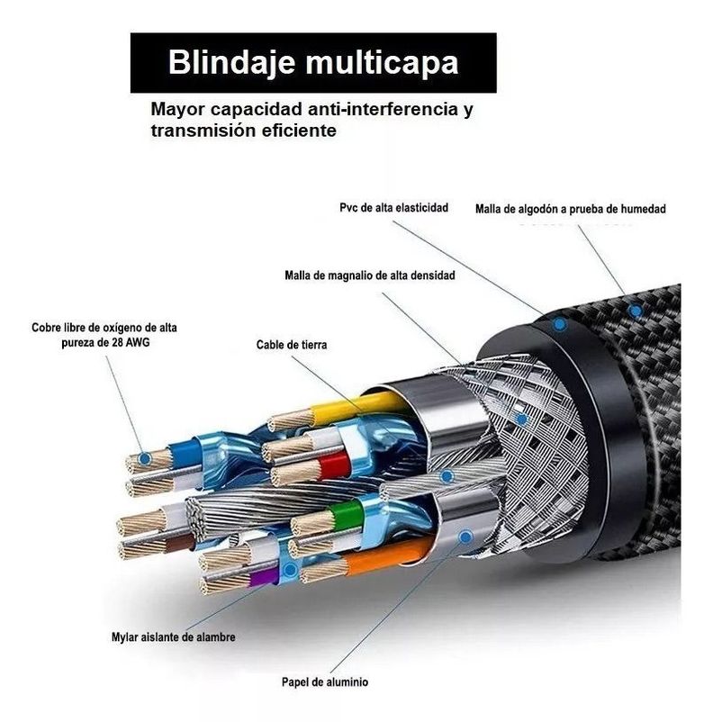 Cable Hdmi 2k / 4k Ultra Hd V2.0 De 10 Metros 18gbps-6