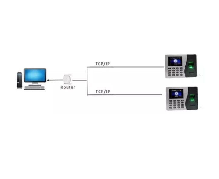Control Horario Biométrico Huella Y Código Hasta2000 Huellas-2