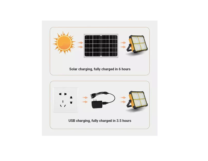 Reflector Luz Solar Portátil Led Luz Emergencia 12000ah-2