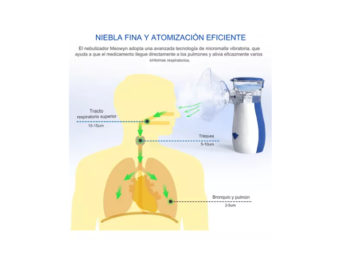 Nebulizador Portátil Niños Adultos Mesh Inhalador Usb-4