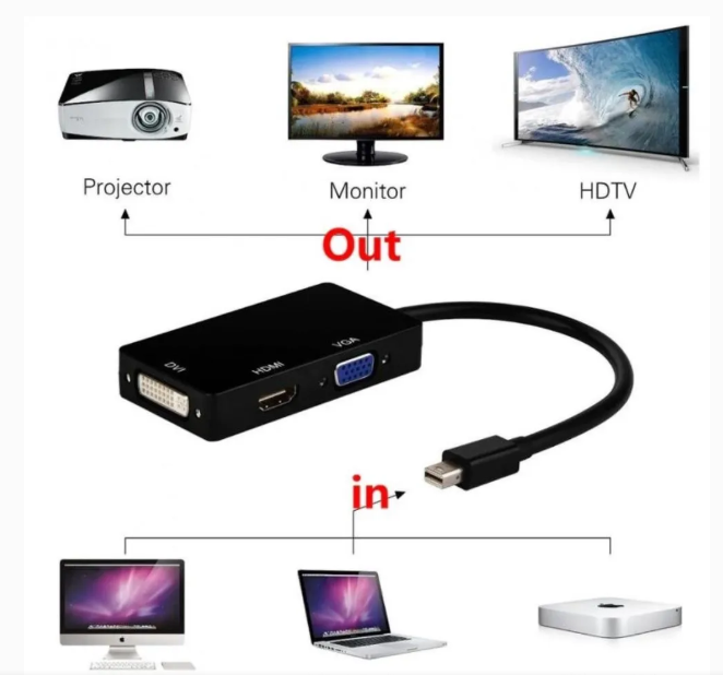 Adaptador 3 en 1 Ulink Mini Displayport a Hdmi+Vga+Dvi Thunderbolt-4