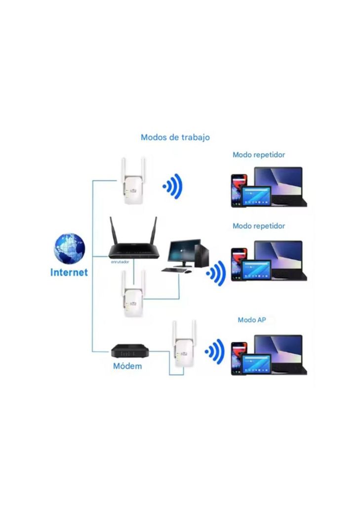 Repetidor Amplificador Wifi 300 Mbps Inalámbrico Mini Router-6