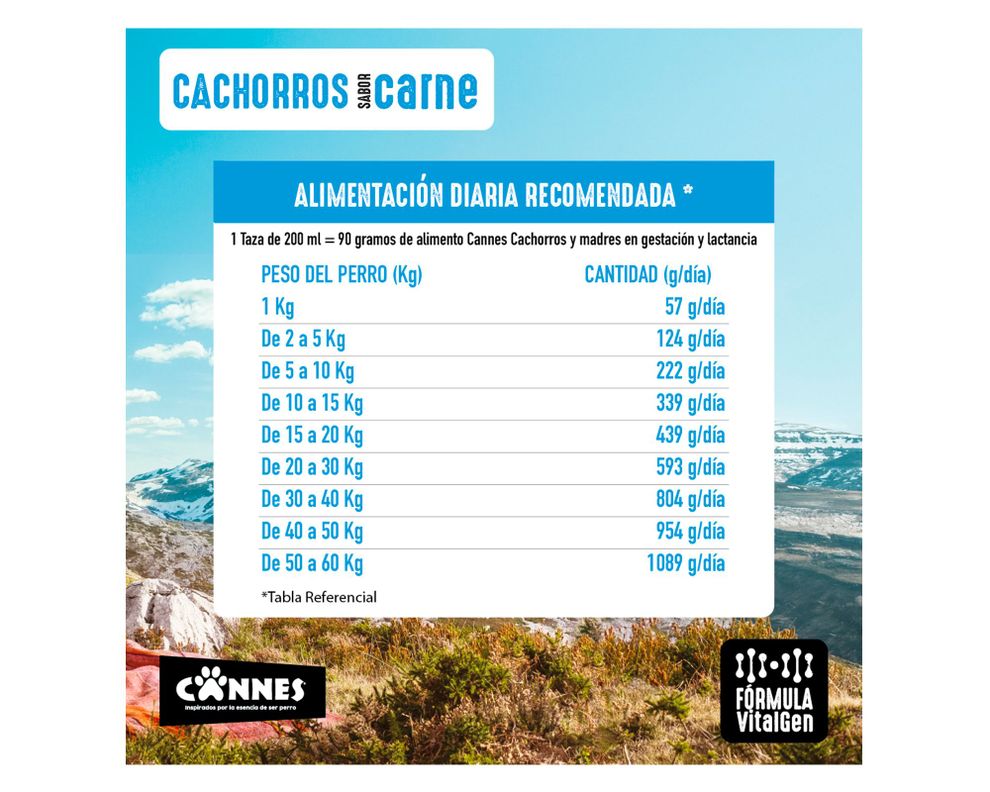 Alimento cachorro 18 kg raza mediana grande carne leche Cannes-2