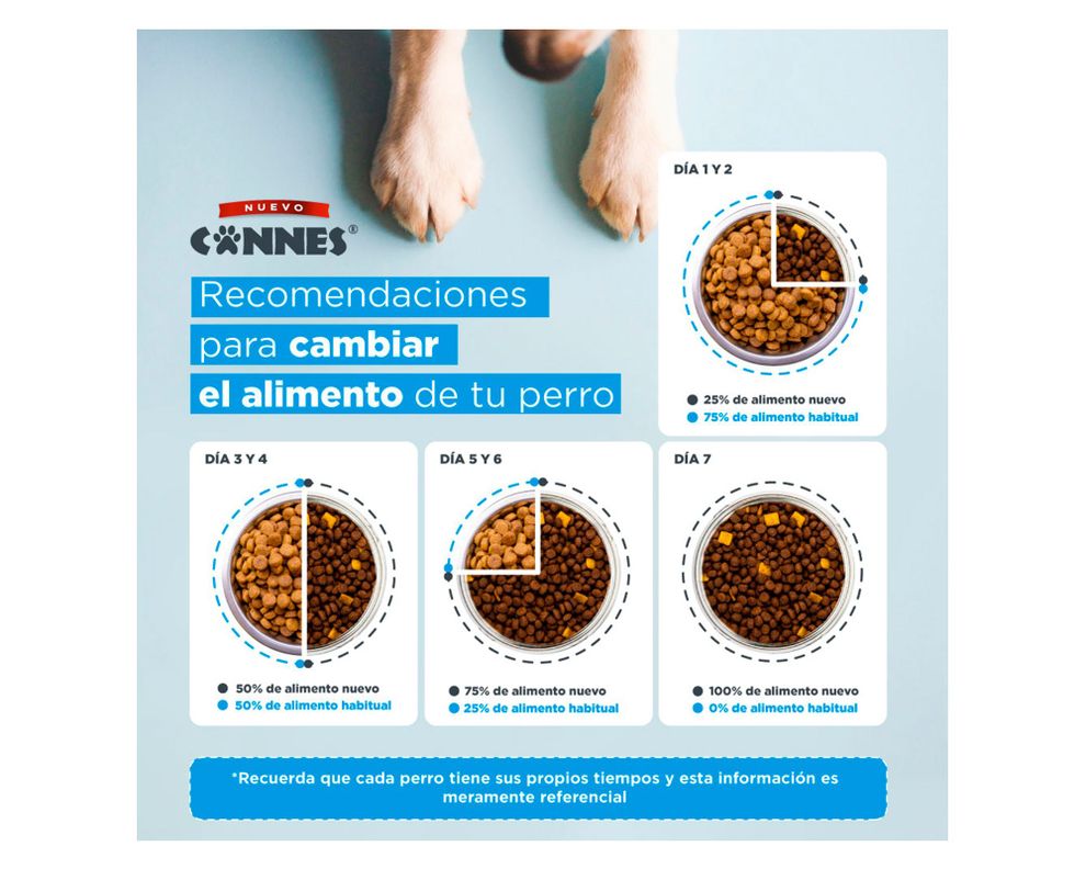 Alimento cachorro 18 kg raza mediana grande carne leche Cannes-4