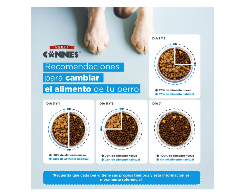 Alimento perro 9 kg Premium carne, pollo y cereales Cannes-7