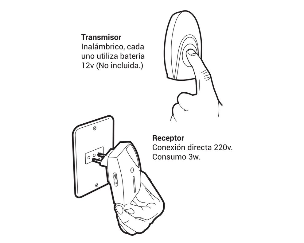 Timbre inalámbrico 36 melodías Doorbell verde/blanco Powerlab-5