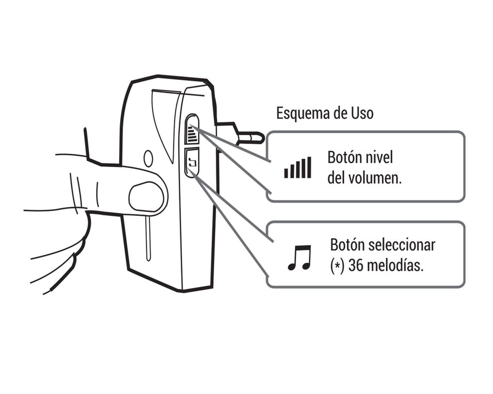 Timbre inalámbrico 36 melodías Doorbell verde/blanco Powerlab-6