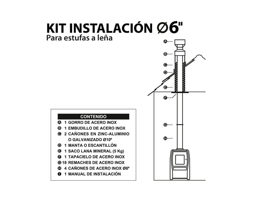 Kit instalación plus 6 Amesti-1