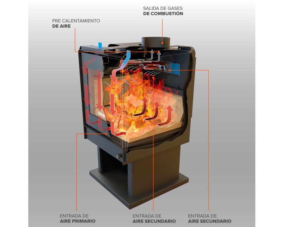 Calefactor a leña 10.3 kW Eco 380 negro-1