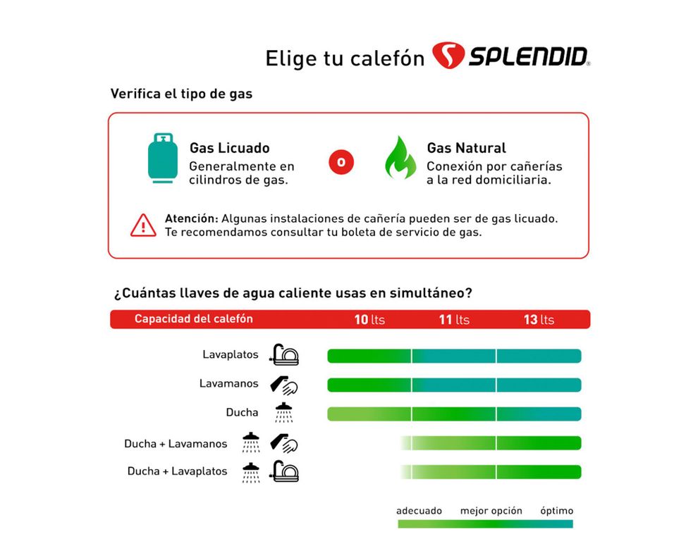 Calefont ionizado Beyond 13L 2EV GL 13 lt natural gas licuado-3