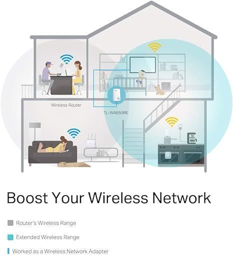 Extensor de Señal Wifi-3