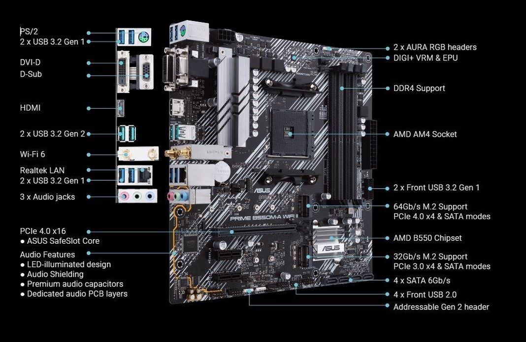 Placa Madre Asus Prime B550m-A Wifi Ii Socket Am4-4