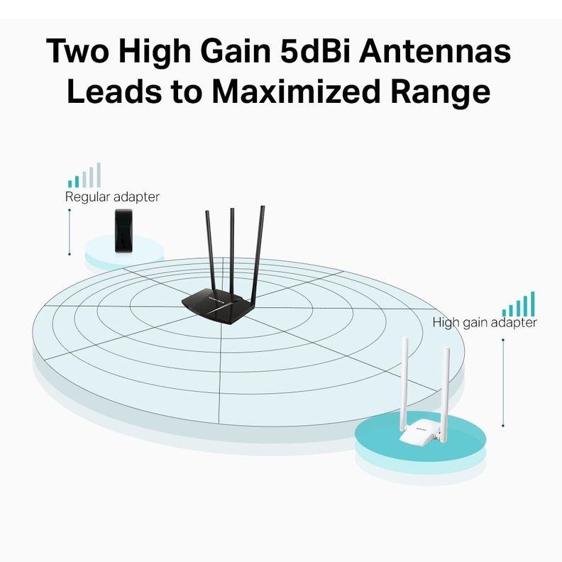 Antena Wifi Mercusys Usb 300 Mbps De Alta Ganancia-5