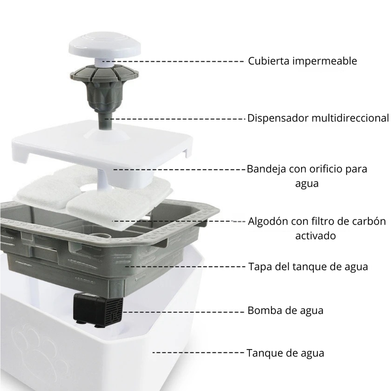 Fuente De Agua Para Gatos Y Perros De 2.5 Litros De 3 Modos-1
