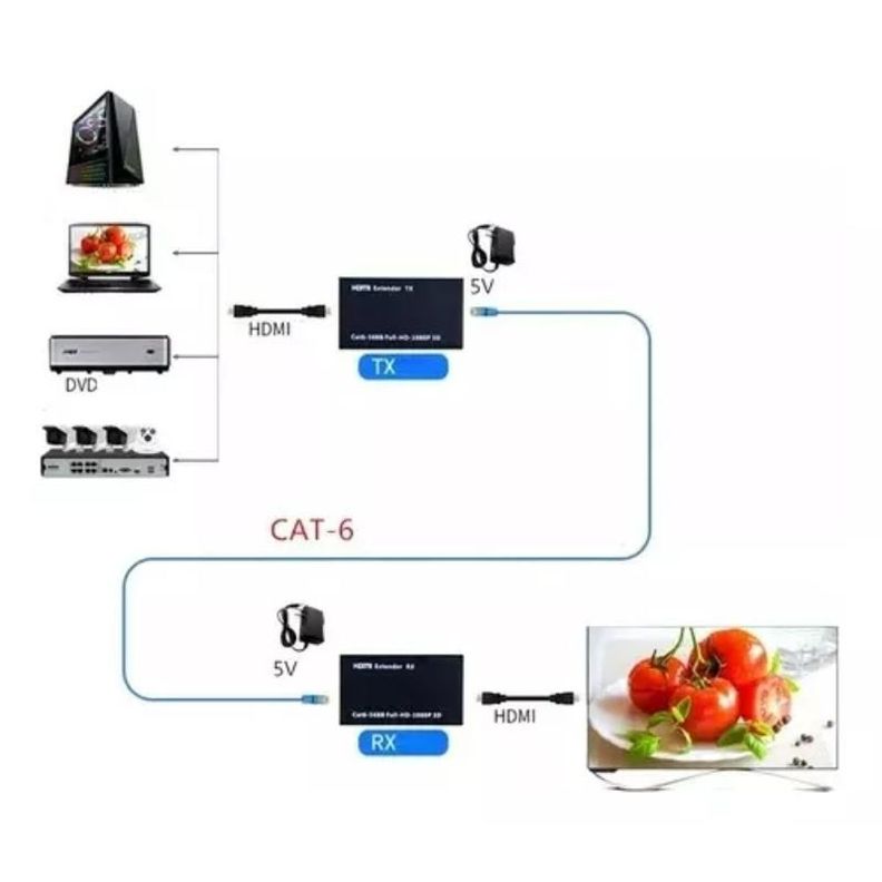 Extensor Video Audio Digital 60mts Hdmi Cable Red Utp Rj45-3
