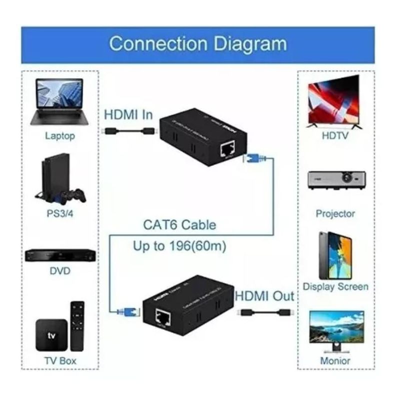 Extensor Video Audio Digital 60mts Hdmi Cable Red Utp Rj45-5