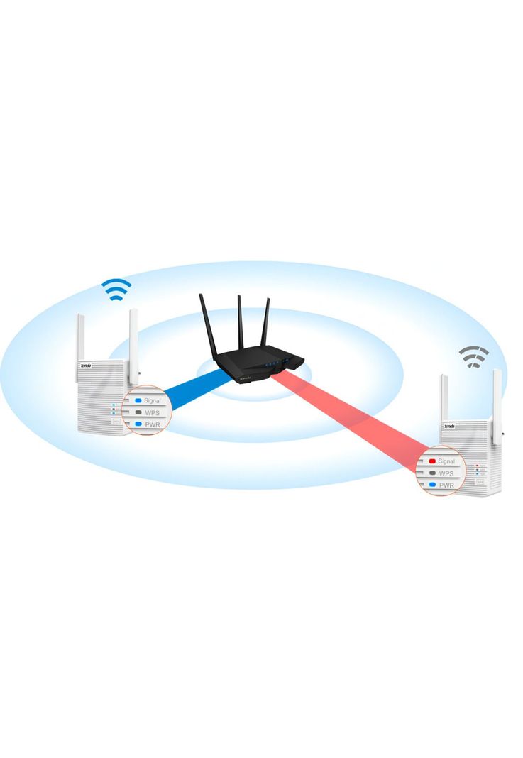 Repetidor WiFi TENDA Dual Band AC750 Smart Device-1