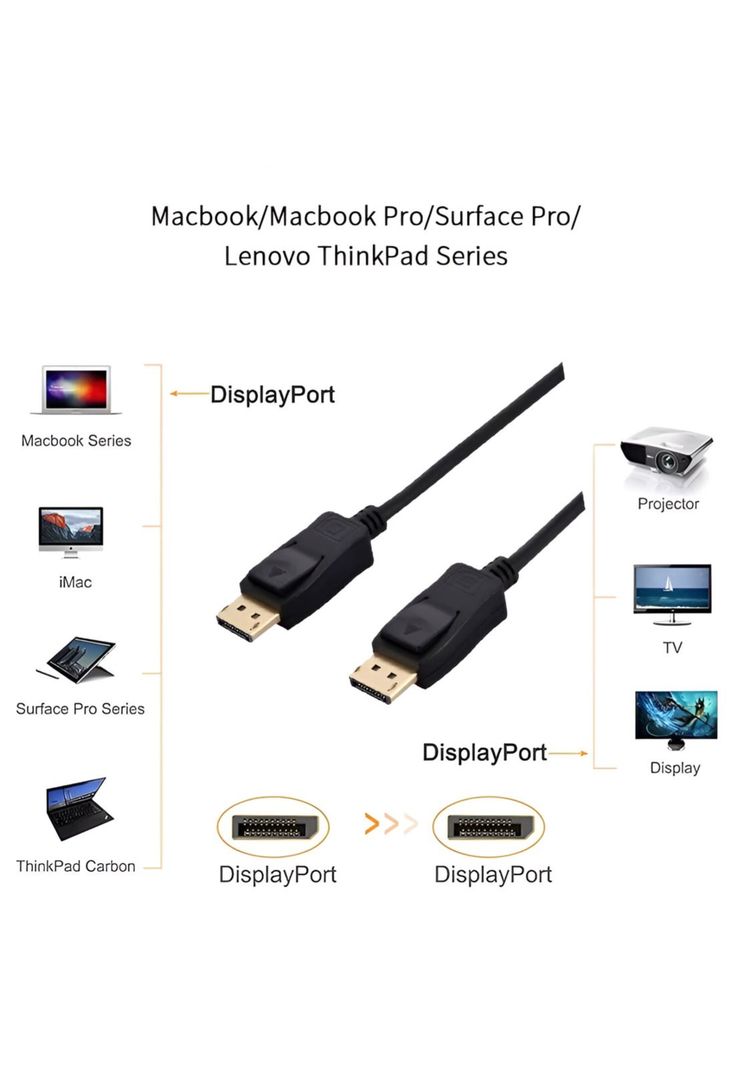 Cable DisplayPort 8K - Ultra HD HBR 165 HZ 1.8M Profesional-4