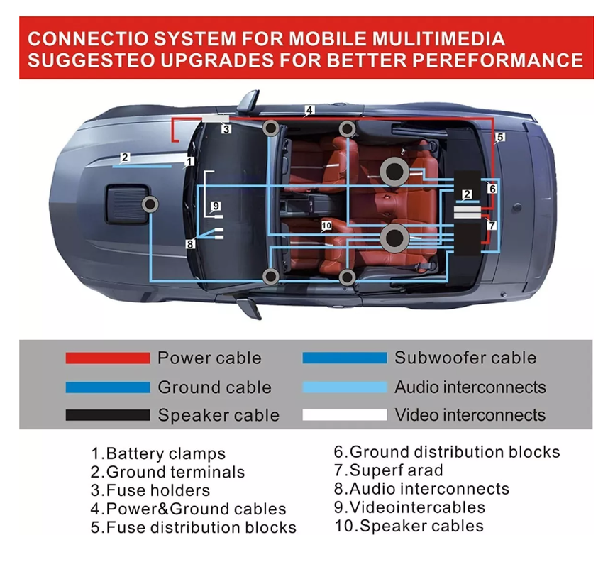 Kit Cables Amplificador Subwoofer Parlantes Auto Premium-2