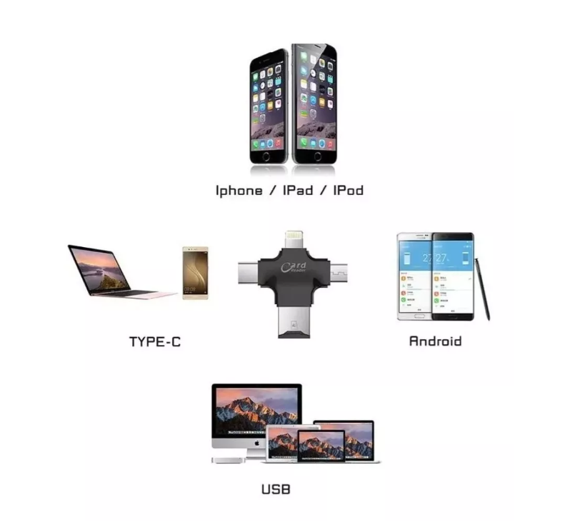 Lector Tarjeta Sd Tf Tablet Pad Micro Usb Type C-2