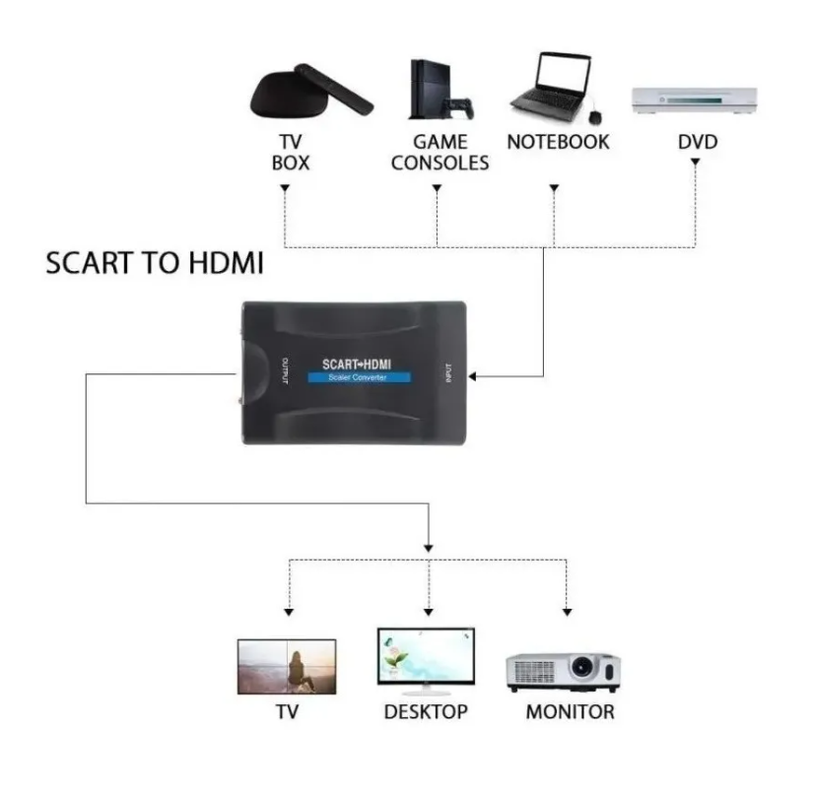 1080p Adaptador Conversor Scart A Hdmi Audio Video-1